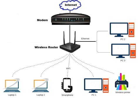 What Is Wireless Network Diagram Types Examples Devices
