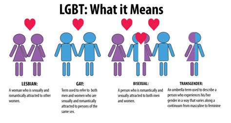 What Does Bisexual Really Mean Psychology And History