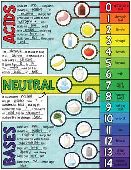 This acid and base (doc) worksheet from mr. Acids, Bases, and pH Scale Doodle Notes | Science Doodle ...