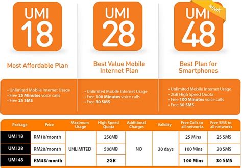 The $75 prepaid unlimited plan, for example, grants you a 600kbps for $99/month, skyroam gives you unlimited data at high speeds of up to 20 gb. Mobile Prepaid Internet Archives | SoyaCincau.com