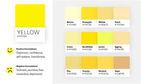 Color Psychology In Marketing The Ultimate Guide Paleta De Cores