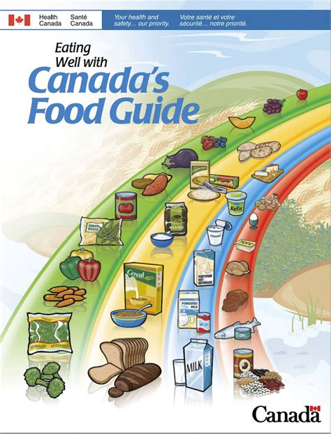 Canada's Food Guide is broken - and no one wants to fix it - The Globe ...