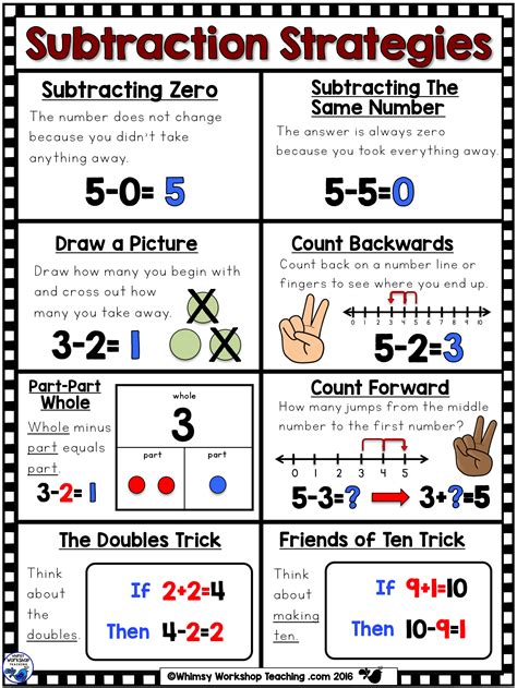 Subtraction Strategies Poster Whimsy Workshop Teaching Whimsy