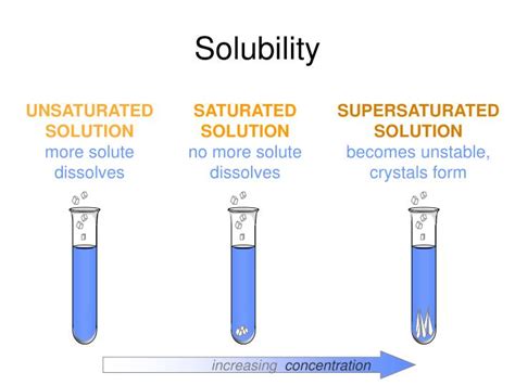 Ppt Solubility Powerpoint Presentation Free Download Id1115118