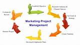 Marketing Management Kotler 15th Edition Pdf Free Images