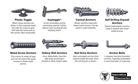 Complete Guide Fastener Type Chart