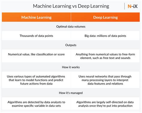 Machine Learning Vs Deep Learning What Is The Difference Vrogue