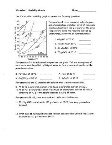What mass of ammonium chloride will dissolve at 50°c in 100 g of water? Solubility Curve Practice Problems Worksheet 1 - Worksheet ...