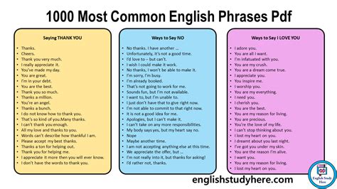Most Common English Phrases Pdf English Study Here