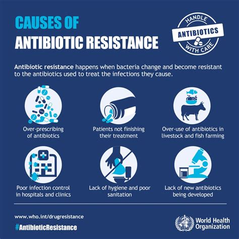 antibiotic resistance part one what causes antibiotic resistance patient talk