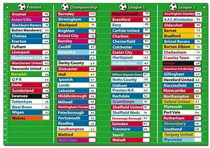 Football Cartophilic Info Exchange Doowell Activity Charts Magnetic
