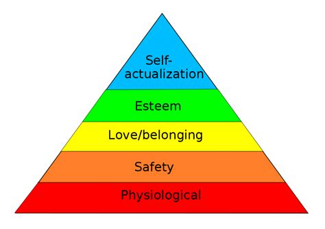 Maslow S Hierarchy Of Needs Explained Learn Brainly