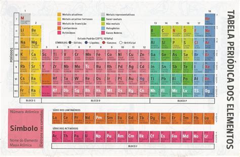 Blog De Química Tabela Periódica Para Imprimir
