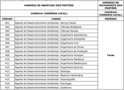 Veja Os Locais E Hor Rios Das Provas Do Concurso Iema Es