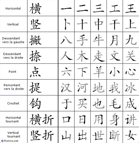 Chinois Calligraphie Calligraphie Ecriture Chinoise Chinois