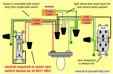 The other wiring is the exact same as in the former diagram. Wiring Diagrams to Add a Receptacle Outlet | Home electrical wiring, House wiring, Electrical wiring