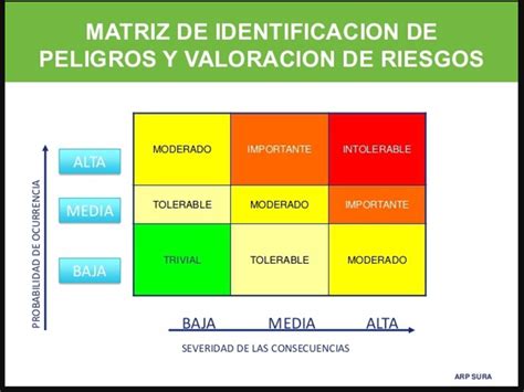 Resumen De Matriz Identificacion De Peligros2019 5