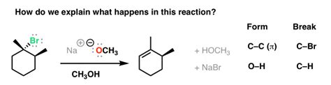 Elimination reaction s can be treated formally as the reverse of additions. Mechanism of the E2 Reaction