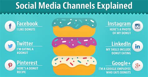 Thepixel Social Media Channels Explained