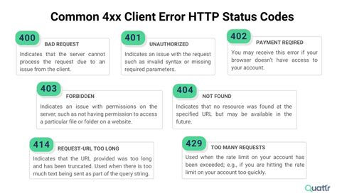 Status Codes Explained Quattr Blog