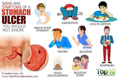 In most of the world, stomach cancers form in the main part of the if you have signs and symptoms that worry you, make an appointment with your doctor. 1000+ images about Early Detection on Pinterest | Heart ...