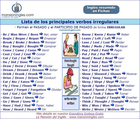 Principales Verbos Irregulares En Inglés Ficha Resumen