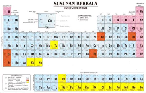 tabel periodik nomor massa