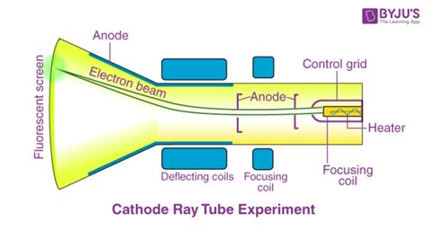 Cathode Ray Experiment By Jjthomson Crt Explanation And Uses Of