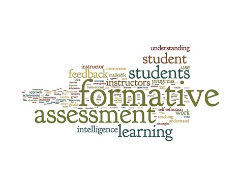 Quotes On Assessment For Learning Quotesgram