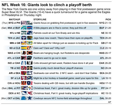 Giants At Eagles Begins Holiday Weekend Of Playoff Scenarios Sports