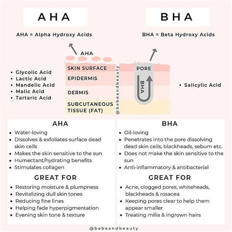 Differences Between Aha And Bharepost From Babeandbeauty Skin Care