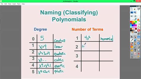 Polynomials Classifying Naming Polynomial Functions Youtube