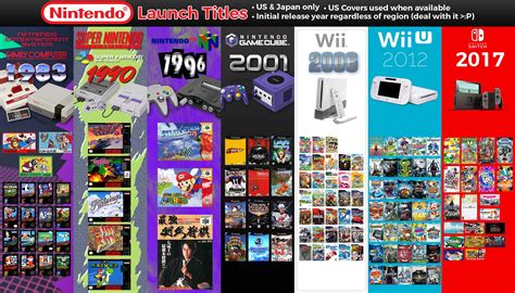Nintendo Console Launch Titles Infographic Fixed Gaming