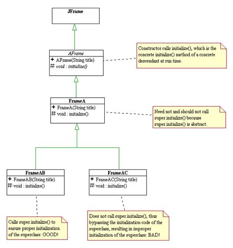 Java Gui Basics