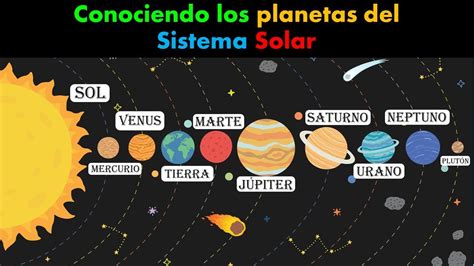 Conociendo Los Planetas Y El Sistema Solar Images And Photos Finder