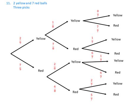 Tree Diagram Worksheet 7th Grade