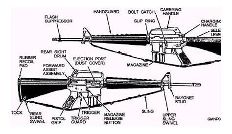 NationStates • View topic - Main Military Weapon of Your Country (Mk. II)