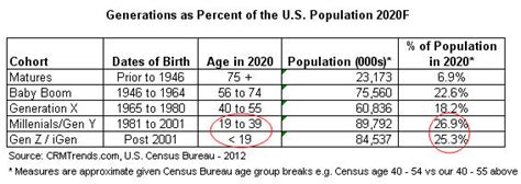 Us Consumer Demographics