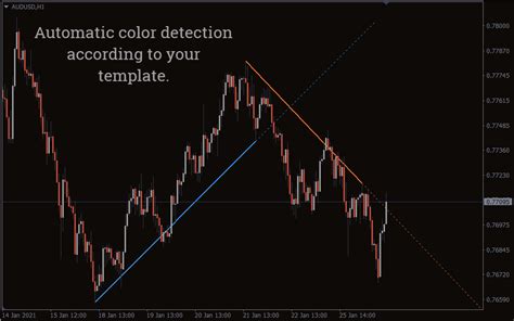 Indikator Breakout Trendline Indikator