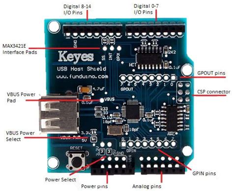 Nationwide Forte Estasi How To Connect Usb Host Shield To Arduino