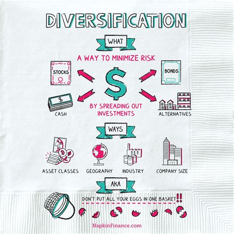 Diversification Is Important Because Napkin Finance Has The Answer