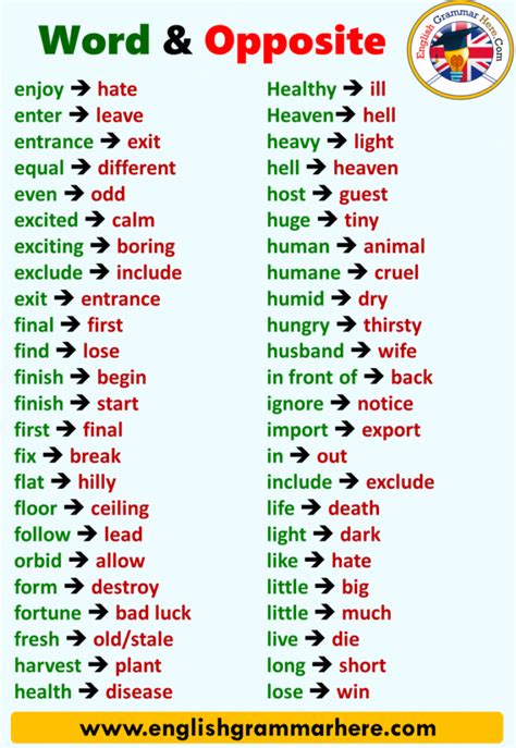 English Words And Opposites List English Grammar Here