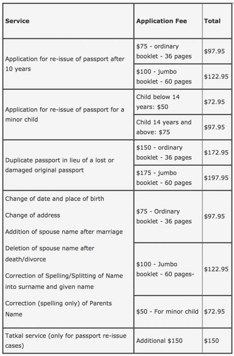 Depending on your case, if you have applied as the spouse of a u.s. Indian Passport Renewal - Travel Monitors