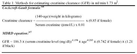 Your exact gfr cannot be measured directly. CIN'2003. Parmar. "Chronic kidney disease: Management ...