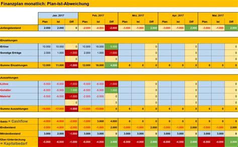 Excel Vorlage Finanzplanung Liquiditätsplanung Und Vorschau