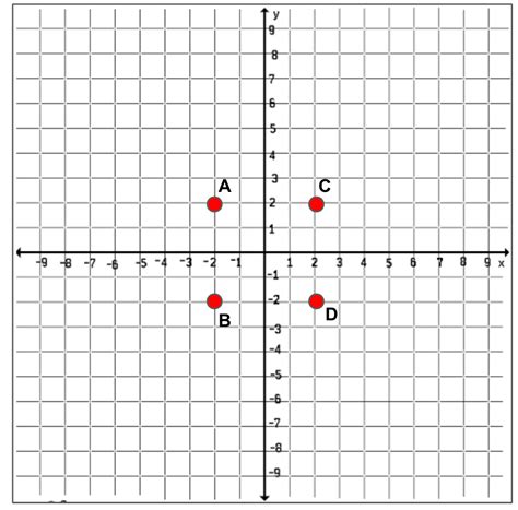 68 Coordinate Plane System Practice Sarah Hallum Library Formative