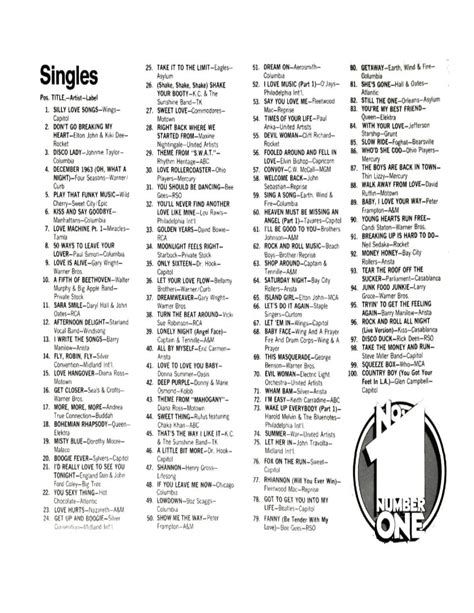 1977 01 01 Top 100 Of 1976 Part American Top 40 Remasters