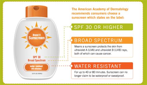 The Down And Dirty About Sunscreen And Spf Michele Westendorf Np C Newport Beach Dermatology