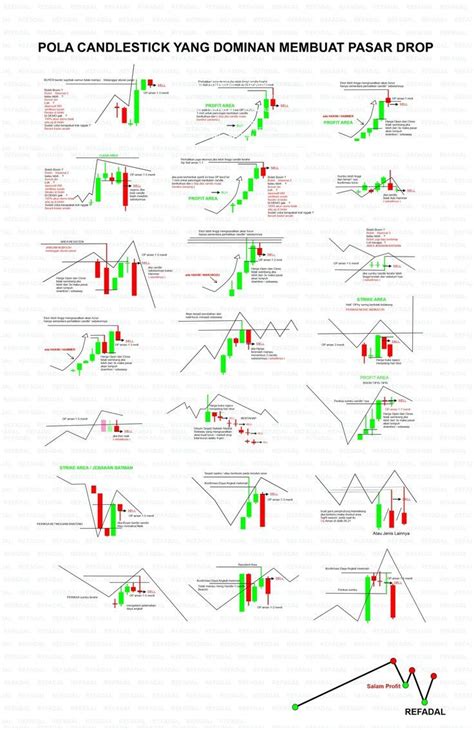 Pin By Diamond On Candlestick Trading Charts Stock Chart Patterns Online Stock Trading