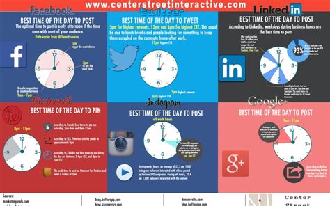 The Best Times To Post On Social Media Center Street Interactive